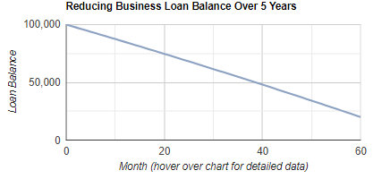 Business Loan Repayment Calculator