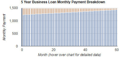 Business Loan Repayment Calculator