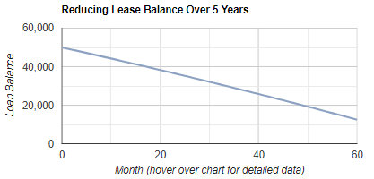 business asset lease Repayment & Amortization Calculator
