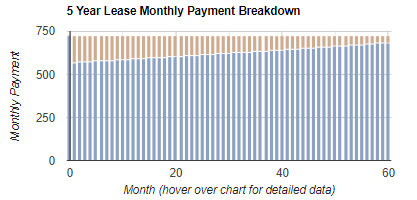 truck lease Repayment & Amortization Calculator