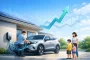 Electric Vehicle Financing Defies Market Trends with 48% Growth